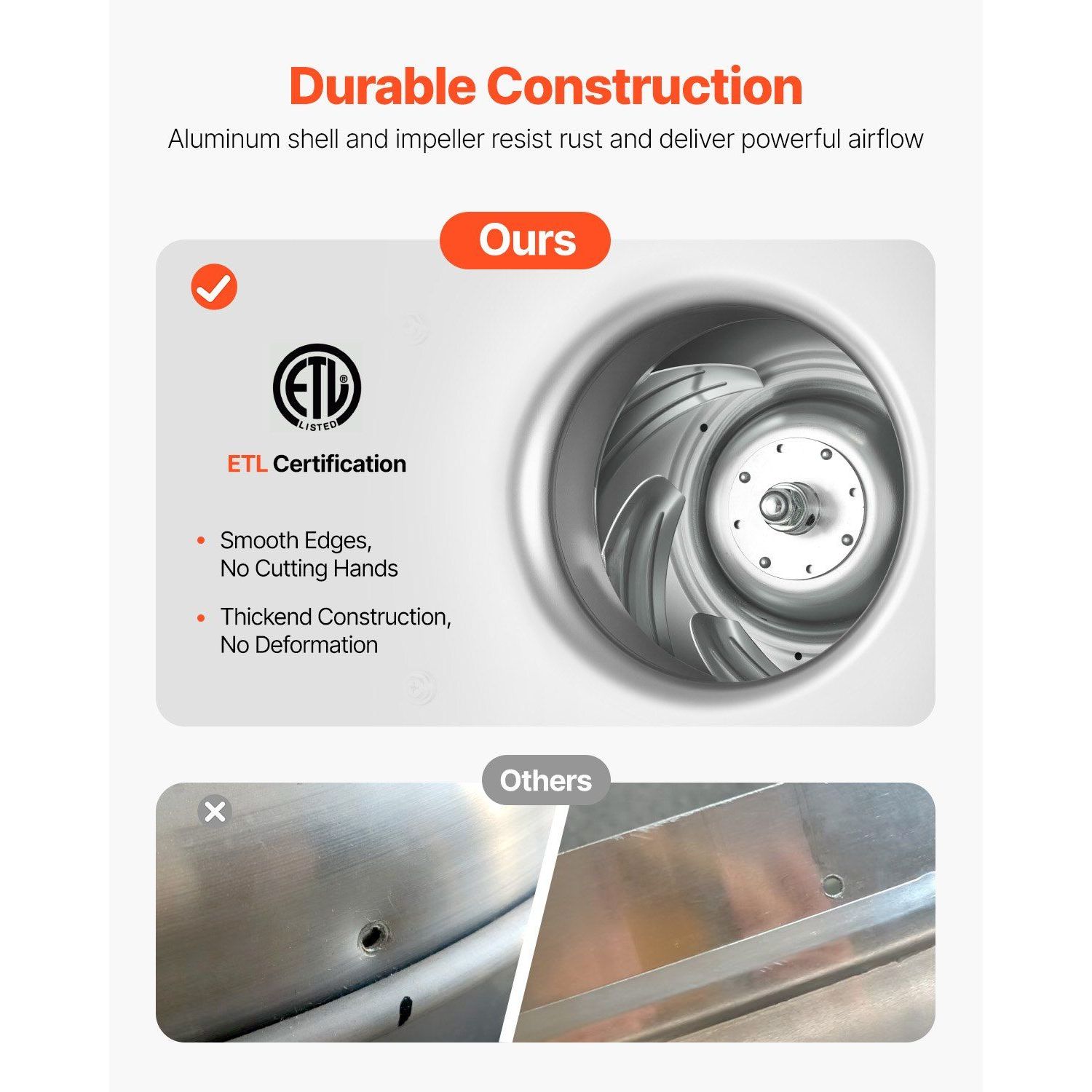 Wentylator do kuchni przemysło – Commercial Kitchen Hood Exhaust Fans recenzja i cena