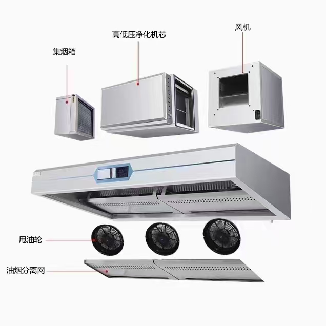 Okap kuchenny do hoteli i rest – Commercial Kitchen Hood Exhaust Fans recenzja i cena