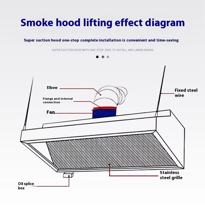Okap kuchenny Slim Line z auto – Commercial Kitchen Hood Exhaust Fans recenzja i cena